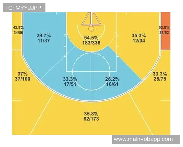 布朗谈承担责任带来的进攻机会与个人成长潜力